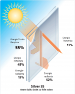 Folie Solara Silver 35% – INTERIOR