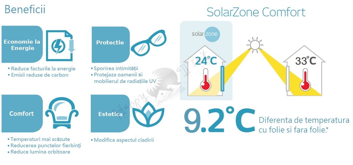 Folie solara chrome 285 xc de EXTERIOR